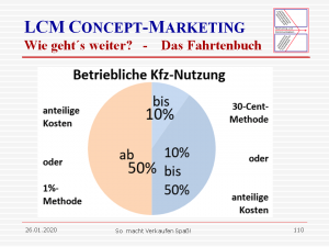 Kfz-Kosten-Varianten Kreisdiagramm-A