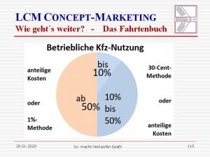 Kfz-Kosten-Varianten Kreisdiagramm-opt-A