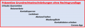 Praventive Grundrechtseinschränkungen